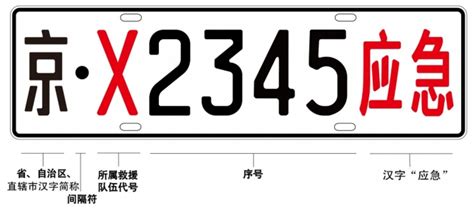 紅色車牌|車牌:分類、規格、顏色、及適用範圍,各地區發牌機關。